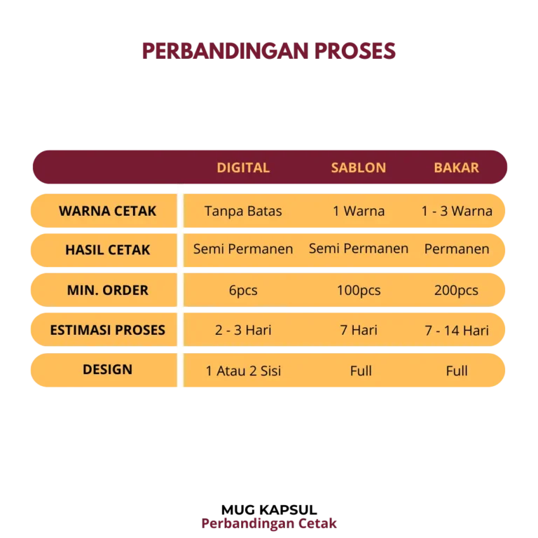 Mug Kapsul - Gambar 8